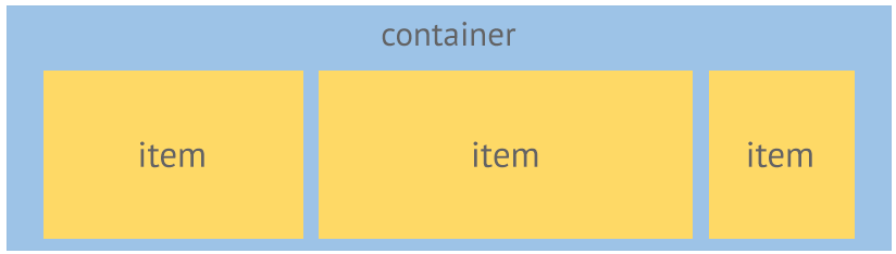Flexbox Container and Items