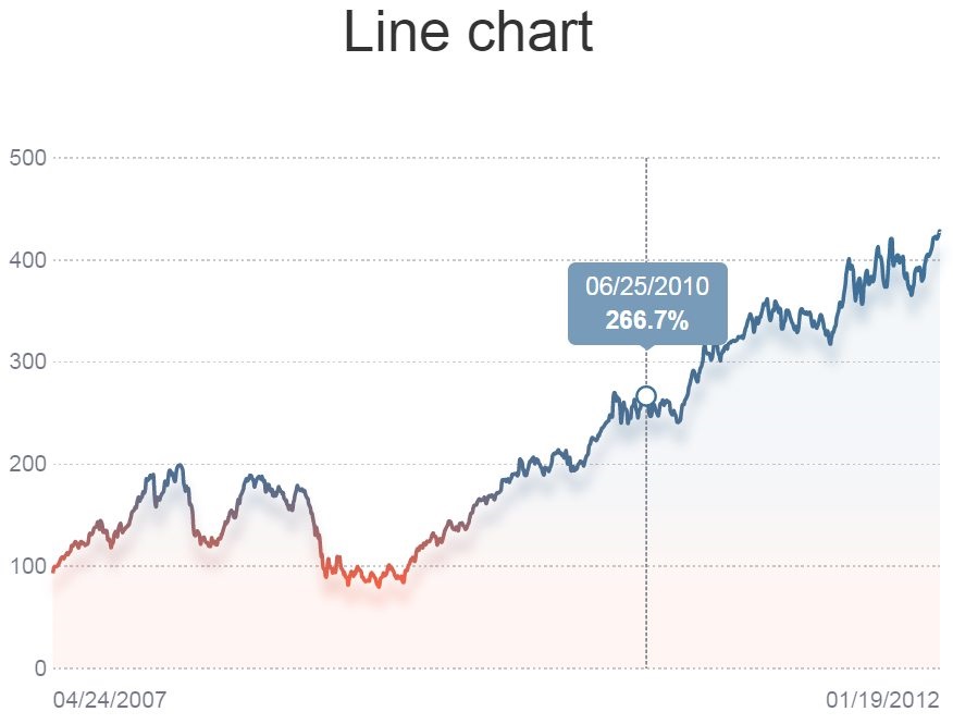 line chart d3js