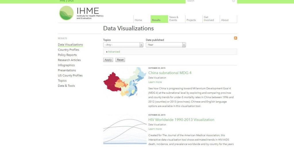 healthdata - healthcare data visualizations 2014-2015