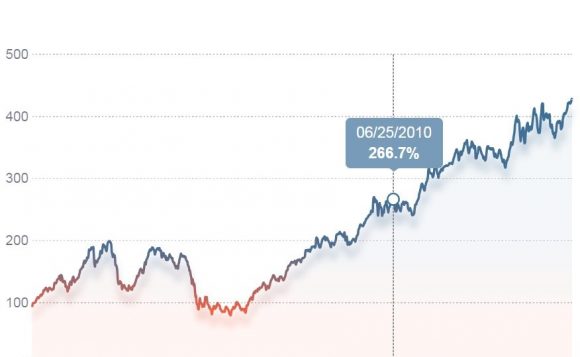 line chart d3js