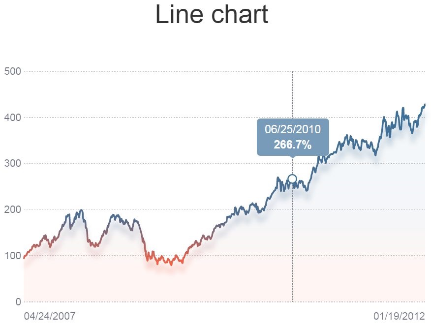 D3 Line Chart With Labels