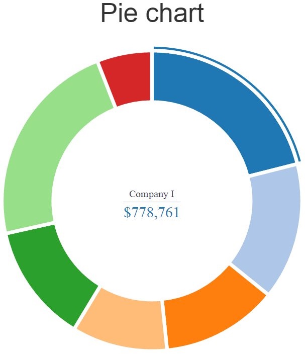 pie chart d3js