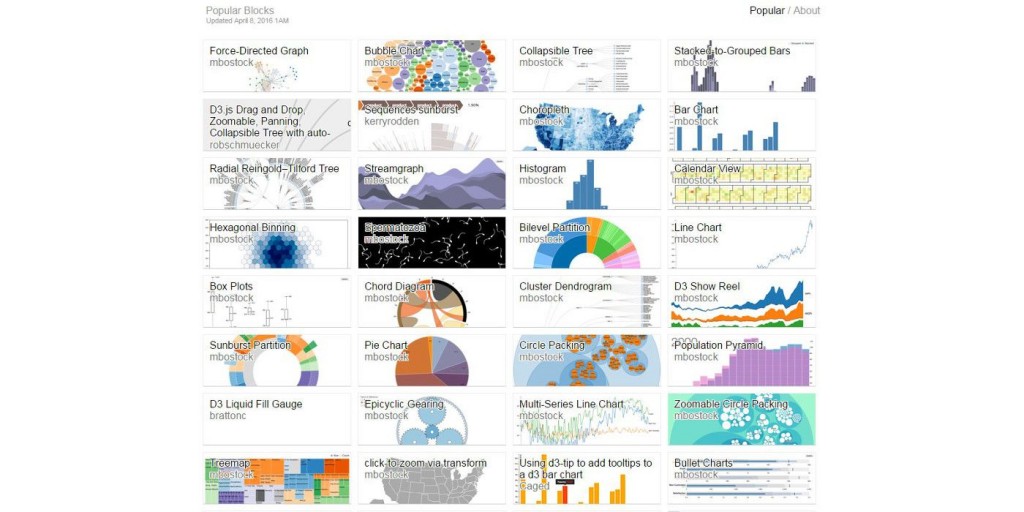 blocks library of d3 examples and fragments with code