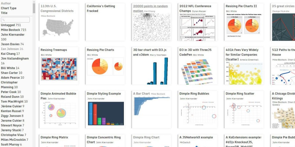 christopheviau collection of d3js visualizations