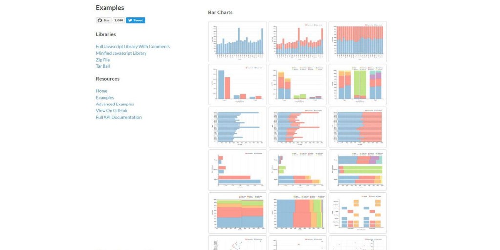 D3 Js Charts Examples