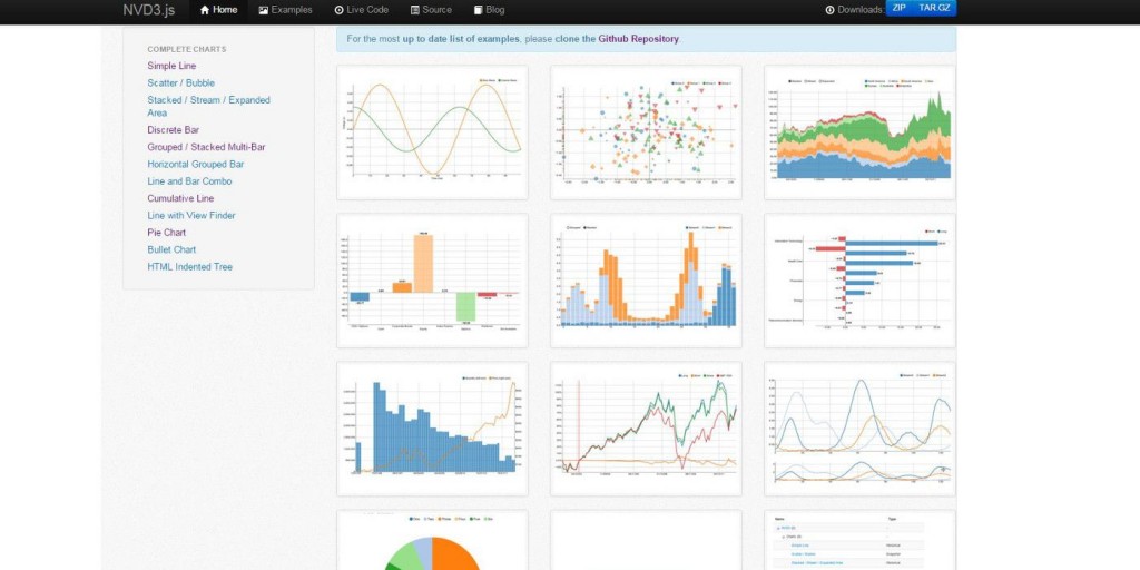 nvd3 d3js collection