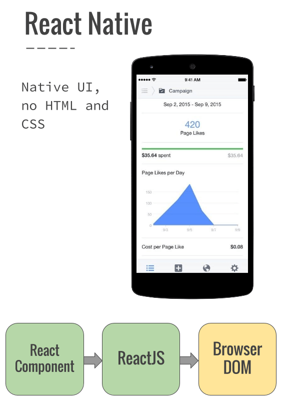 react native