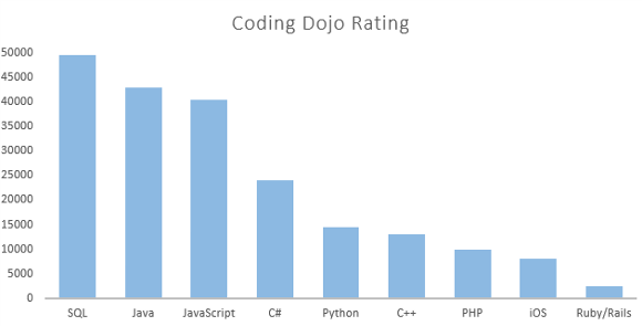 Top-10 Programming Languages 04