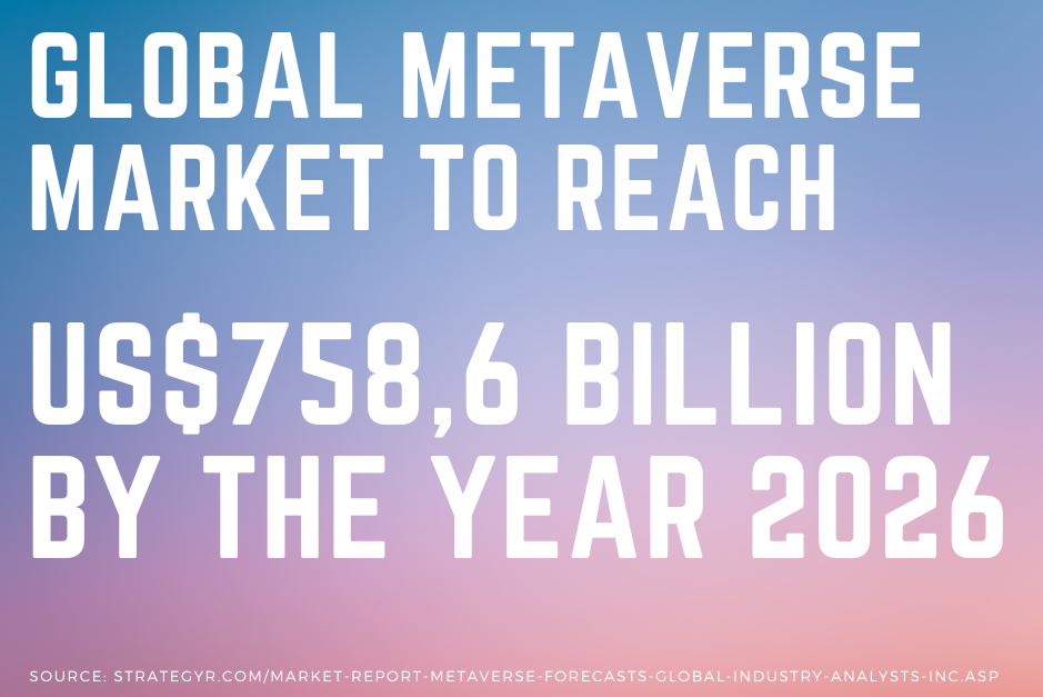 Global Metaverse Market