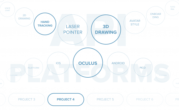 Structure of Library of Typical Features for XR Projects