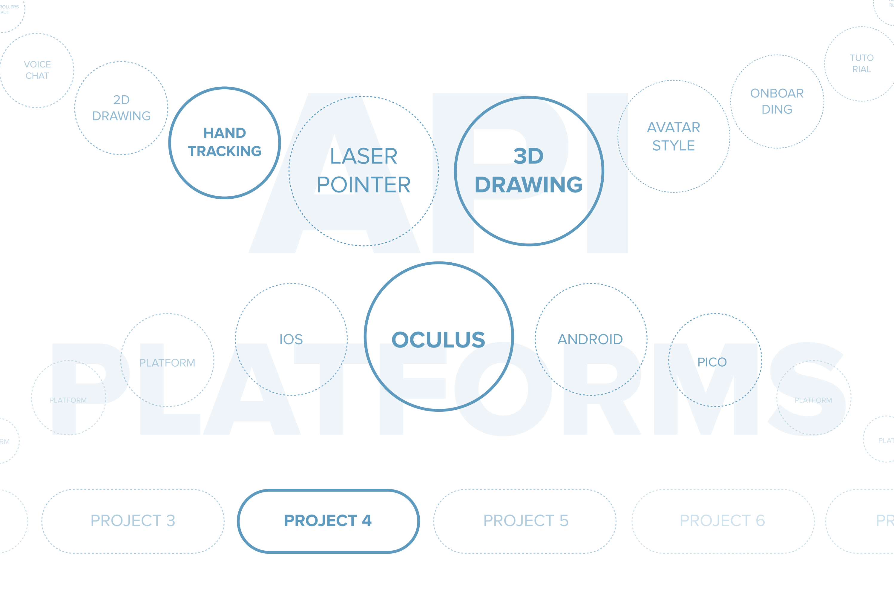 Structure of Library of Typical Features for XR Projects Structure of Library of Typical Features for XR Projects
